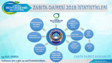 3 BİN 900 OLAYA MÜDAHALE EDİLDİ