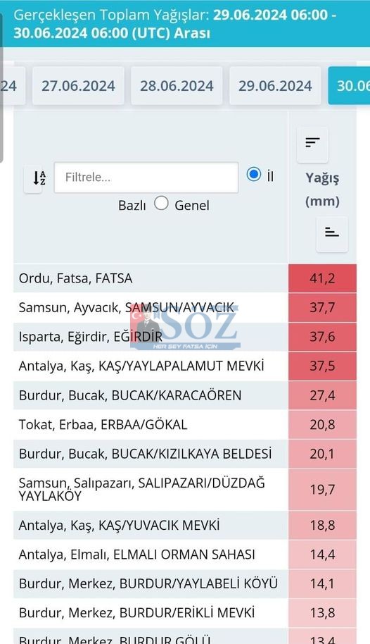 FATSA’DA YAĞIŞ REKORU