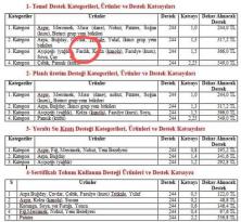 Çiftçilere Yeni destekleme modeli