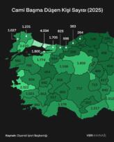 ORDU,CAMİ SAYISINDA TÜRKİYE’NİN İLK 10 İLİ ARASINDA