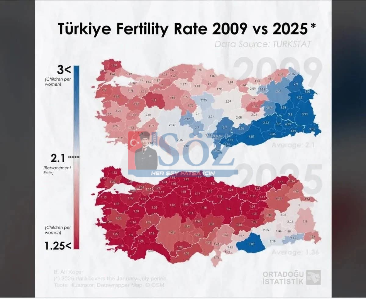 TÜRKİYE’DE DOĞUM ORANLARI ALARM VERİYOR: 2009’DAN BU YANA SERT DÜŞÜŞ