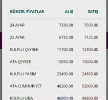 Güncel altın fiyatları (04.03.2026)