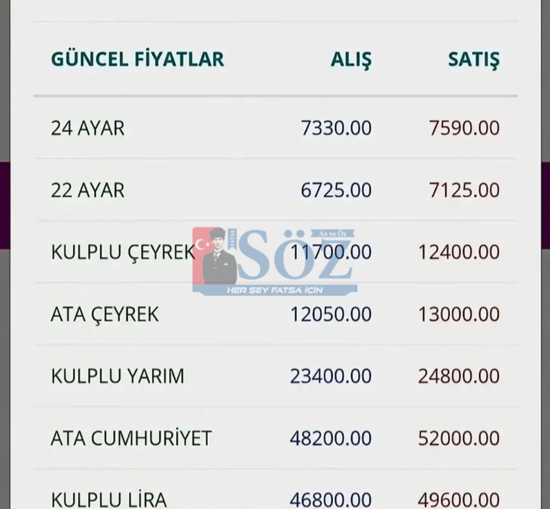 Güncel altın fiyatları (04.03.2026)