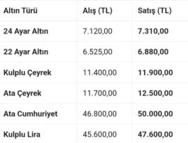Ordu Serbest Piyasa Güncel Altın Fiyat Tablosu (16 Mart 2026)
