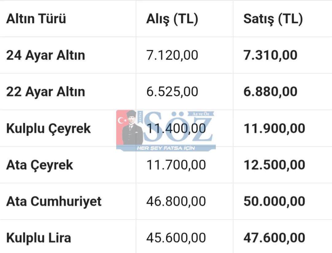 Ordu Serbest Piyasa Güncel Altın Fiyat Tablosu (16 Mart 2026)
