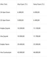 23 Mart Pazartesi Güncel Altın Fiyatları