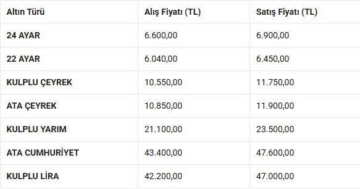 Ordu Güncel Altın Fiyat Listesi (31 Mart 2026)