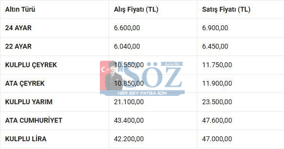 Ordu Güncel Altın Fiyat Listesi (31 Mart 2026)