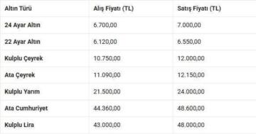 Ordu’da Güncel Altın Fiyatları (1 Nisan 2026)