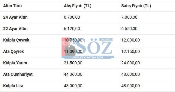 Ordu’da Güncel Altın Fiyatları (1 Nisan 2026)