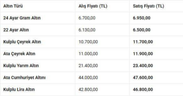 Ordu Güncel Altın Fiyat Tablosu (6 Nisan 2026)