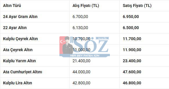 Ordu Güncel Altın Fiyat Tablosu (6 Nisan 2026)