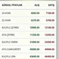 Güncel Altın Fiyatları 8 Nisan 2026