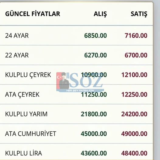 Güncel Altın Fiyatları 8 Nisan 2026