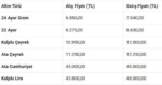 20 Nisan 2026 Altın Fiyatları Listesi