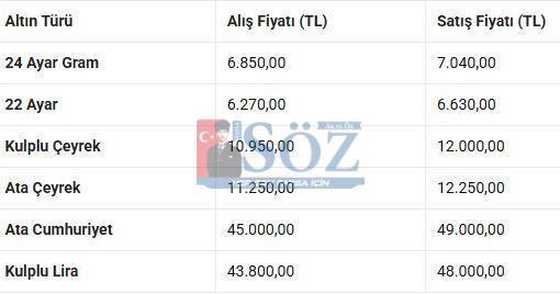 20 Nisan 2026 Altın Fiyatları Listesi