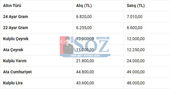 Ordu’da Güncel Fiyat Listesi 21.04.2026