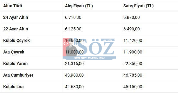 Güncel altın fiyatları (06.05.2026).