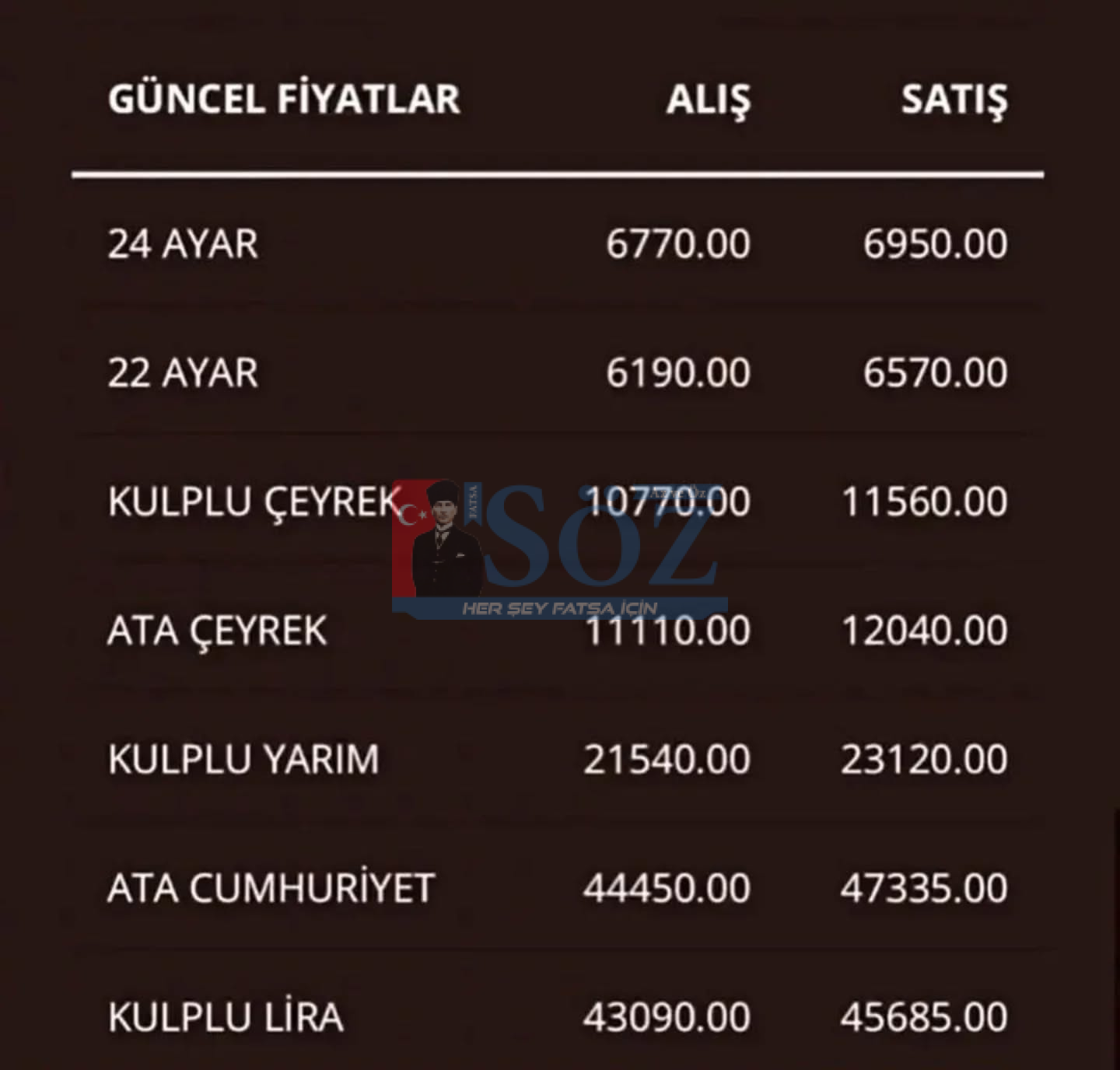 📌 Ordu’da 13 Mayıs Çarşamba güncel altın fiyatları açıklandı.